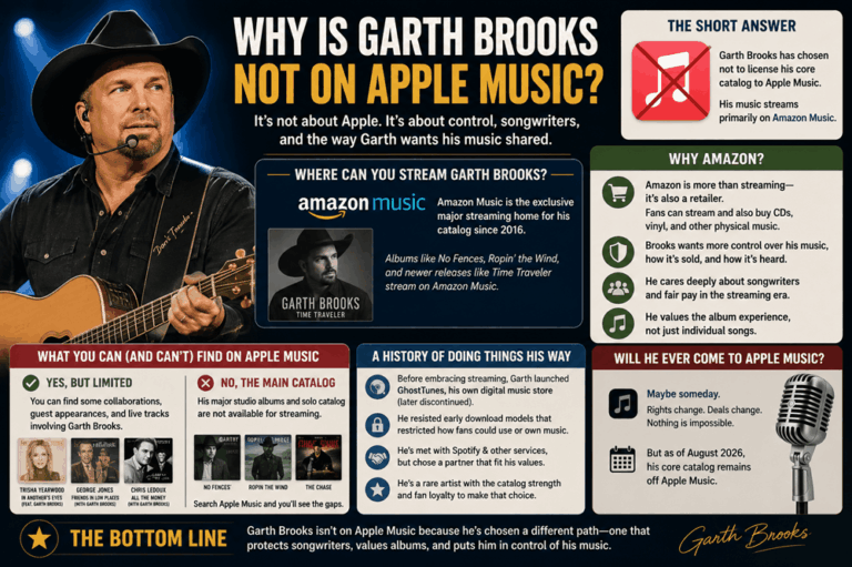 Why Is Garth Brooks Not on Apple Music