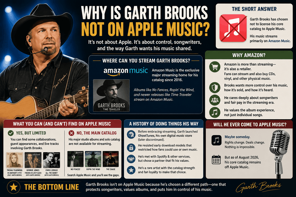 Why Is Garth Brooks Not on Apple Music